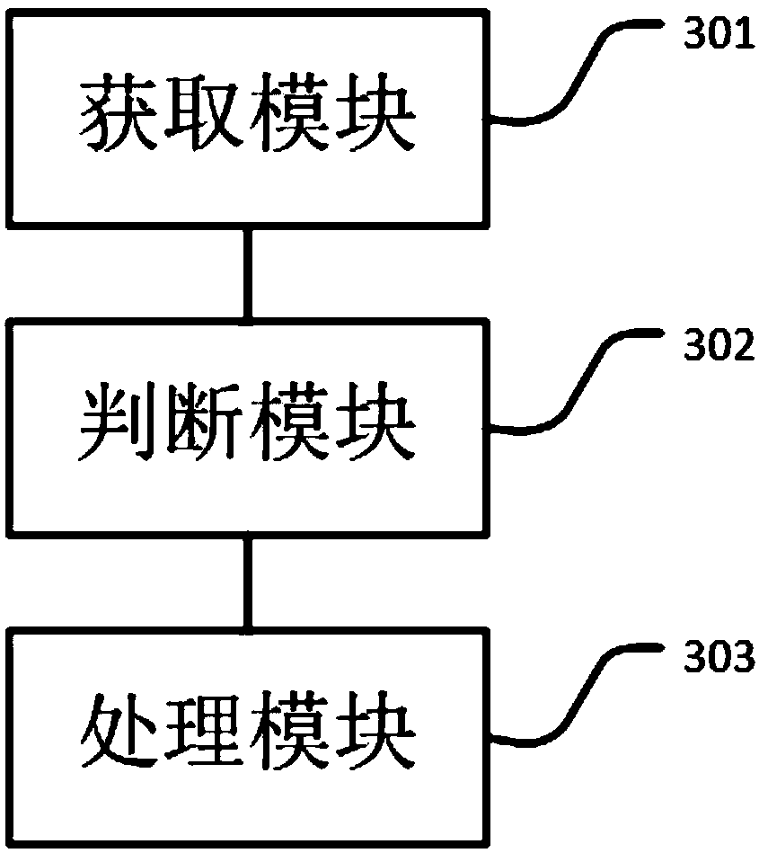 Bluetooth mesh multi-gateway local and remote control coexistence method and device