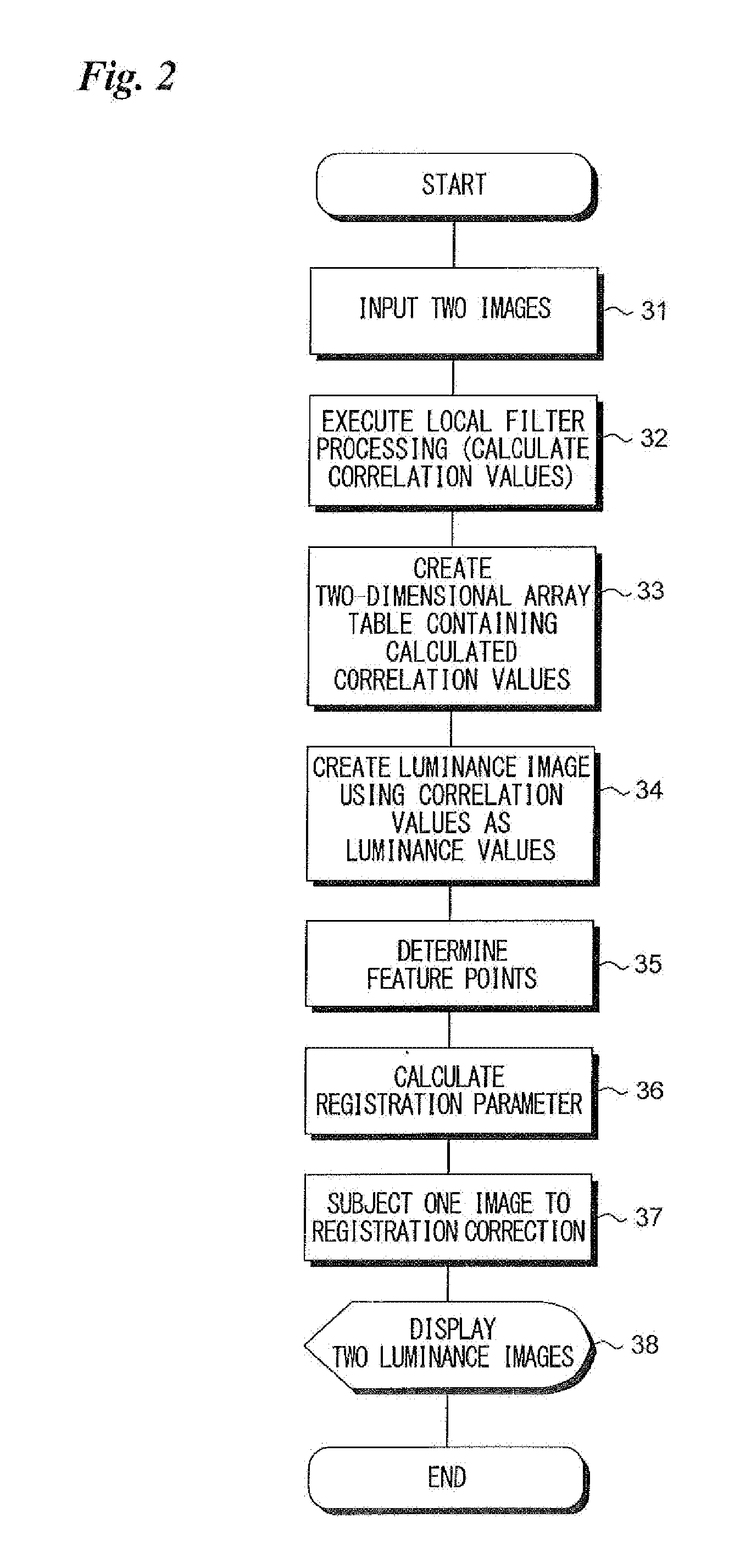 Visual matching assist apparatus and method of controlling same