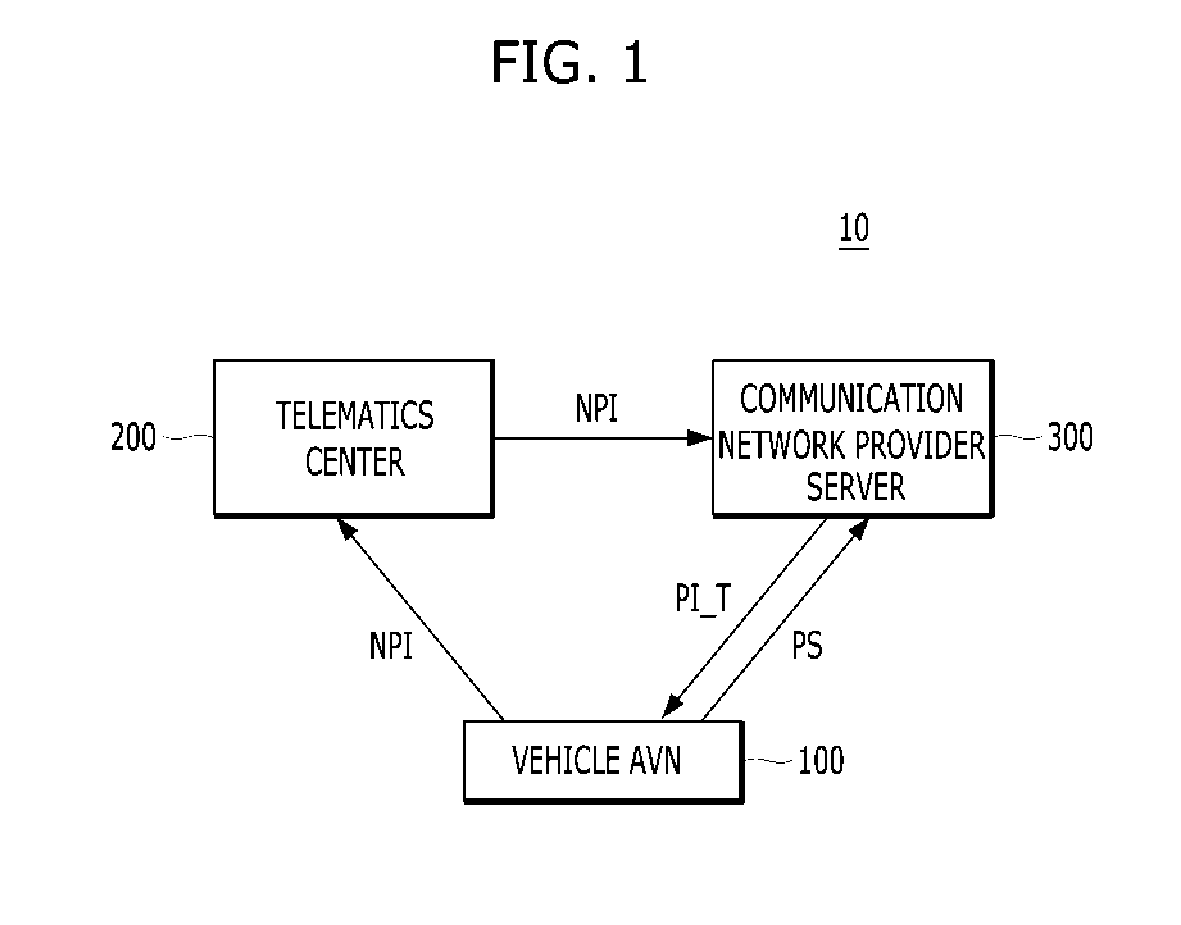 Communication system of avn for vehicle and method of wireless communication for the same