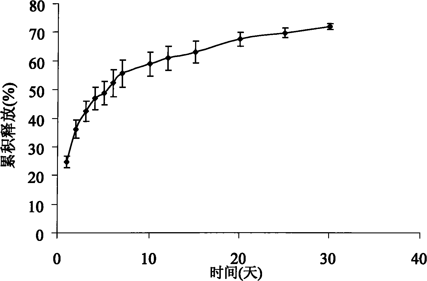 Visualized iodized oil-5-fluorouracil loaded polylactic acid microsphere preparation and preparation method thereof