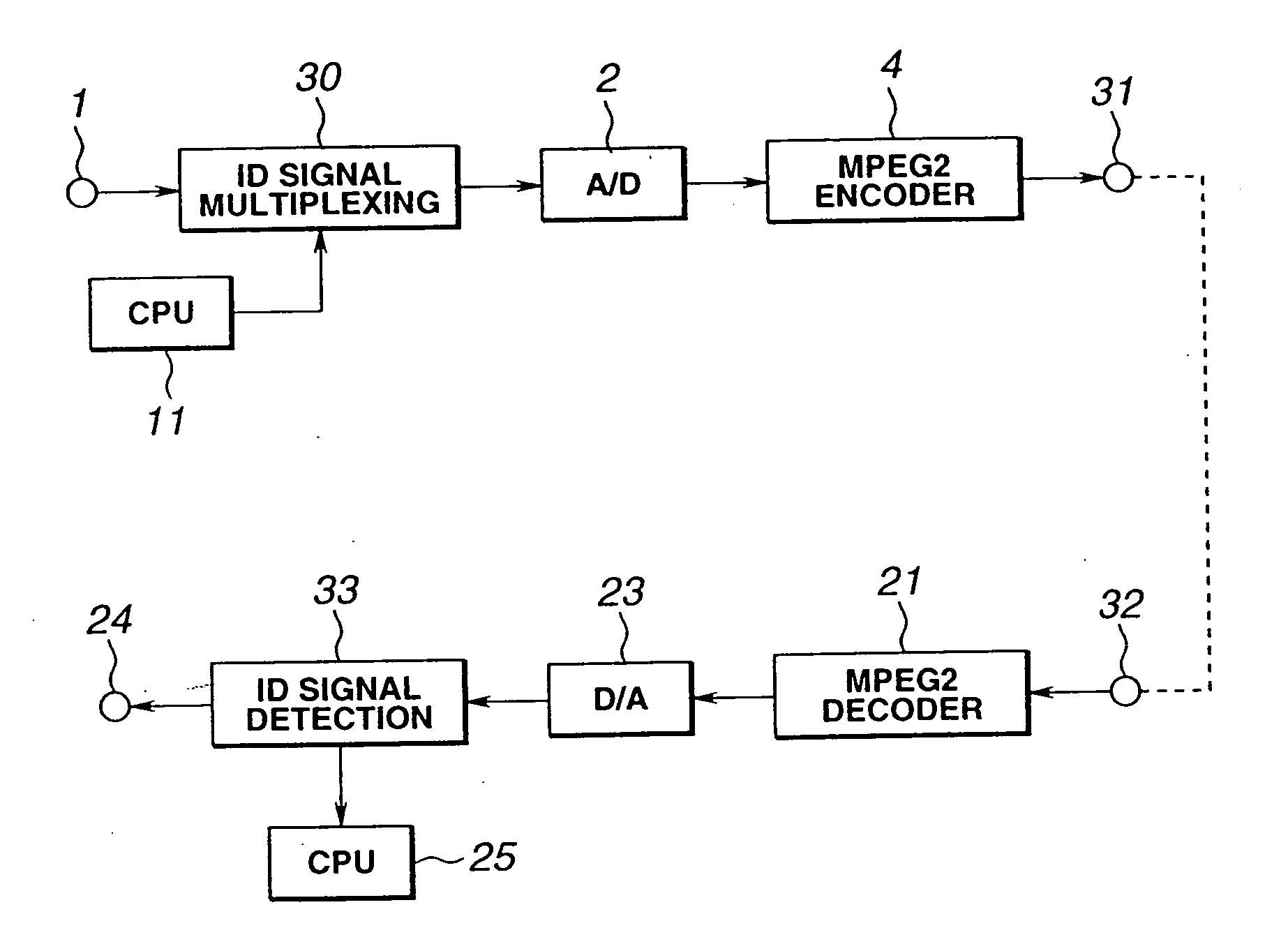 Signal recording/reproducing method and apparatus, signal record medium and signal transmission/reception method and apparatus