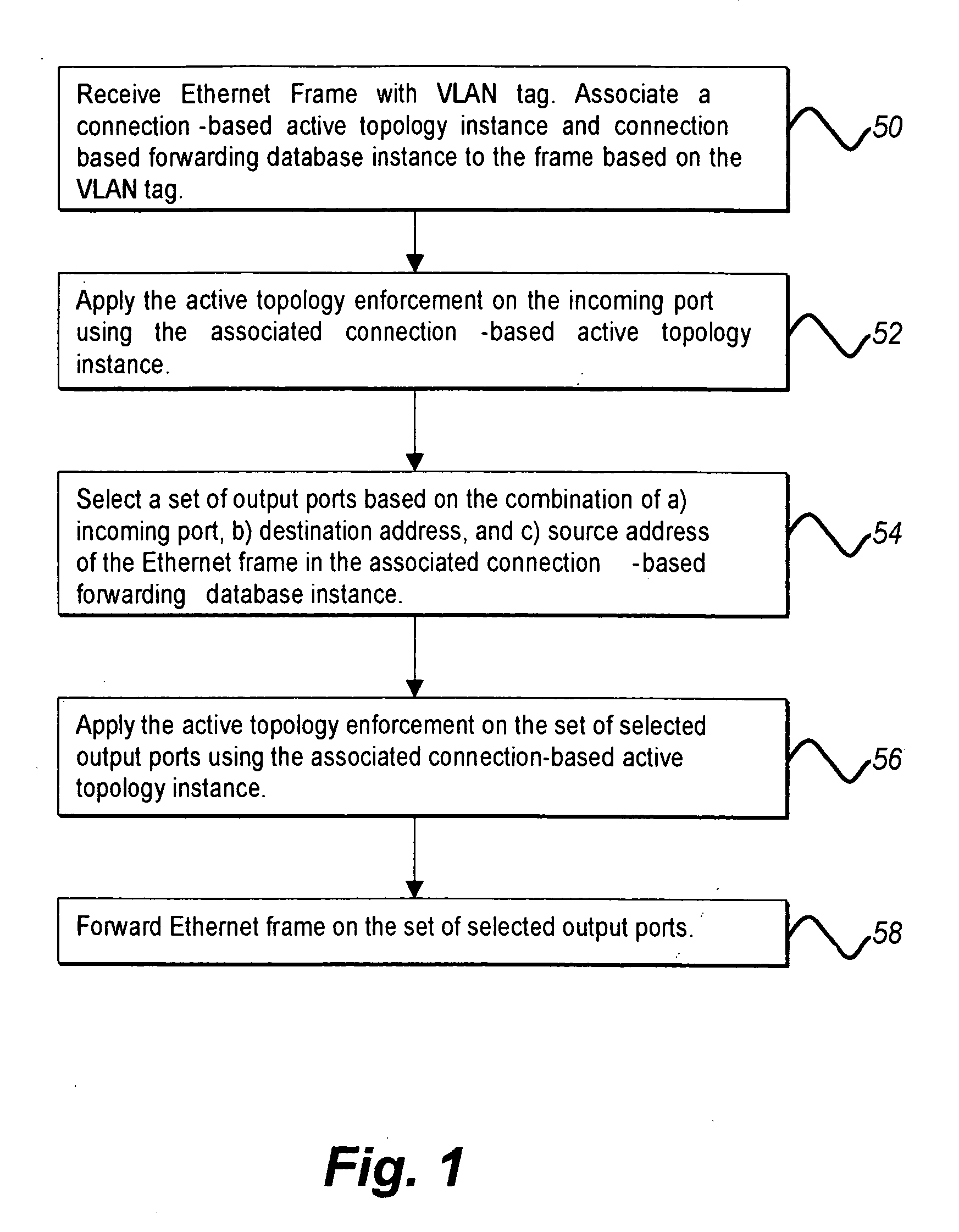 Ethernet connection-based forwarding process