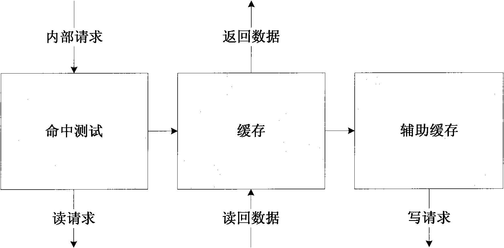Method for replacing cache