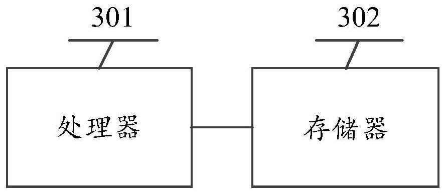 Inter-process communication method, electronic device and readable storage medium