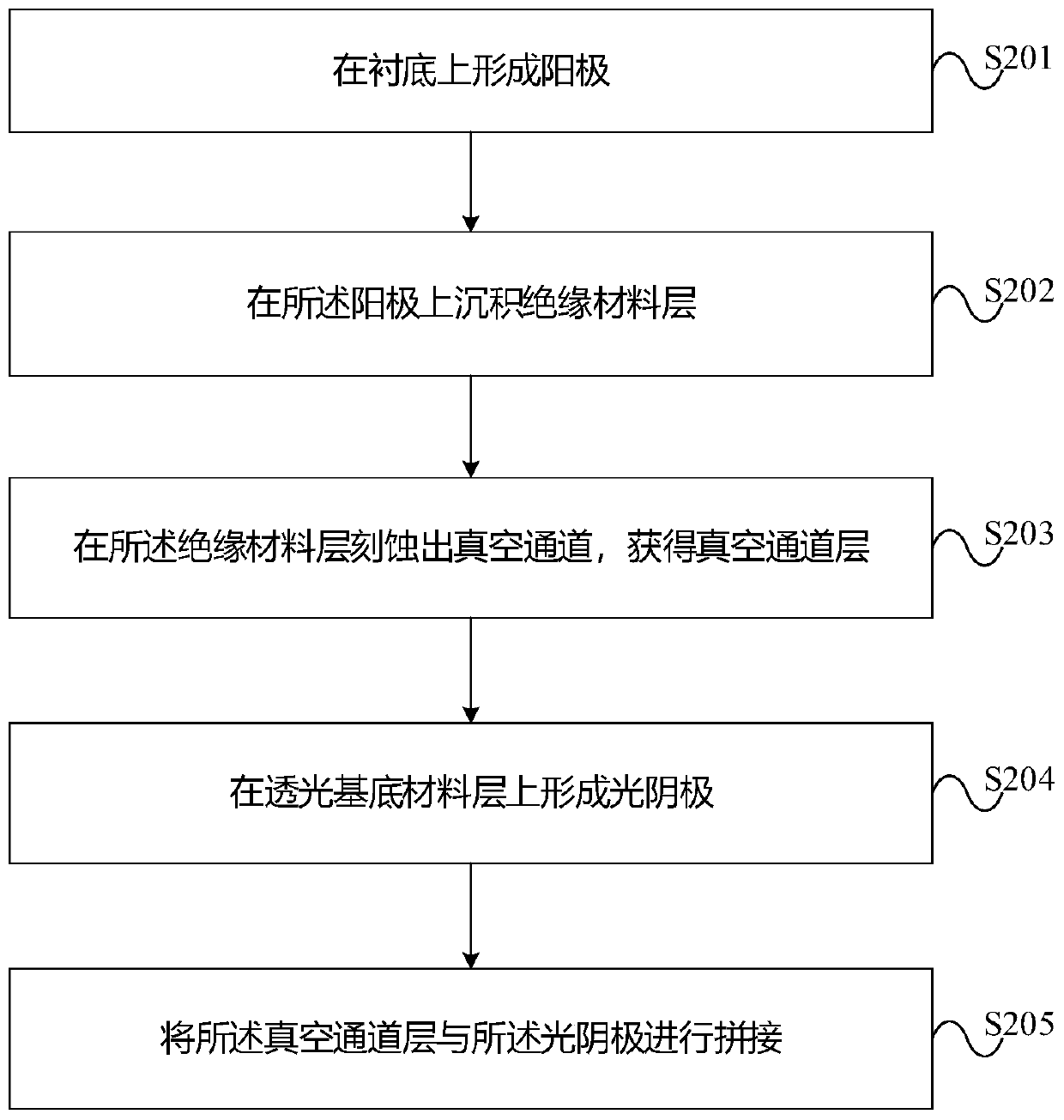 Terahertz vacuum diode and manufacturing method thereof