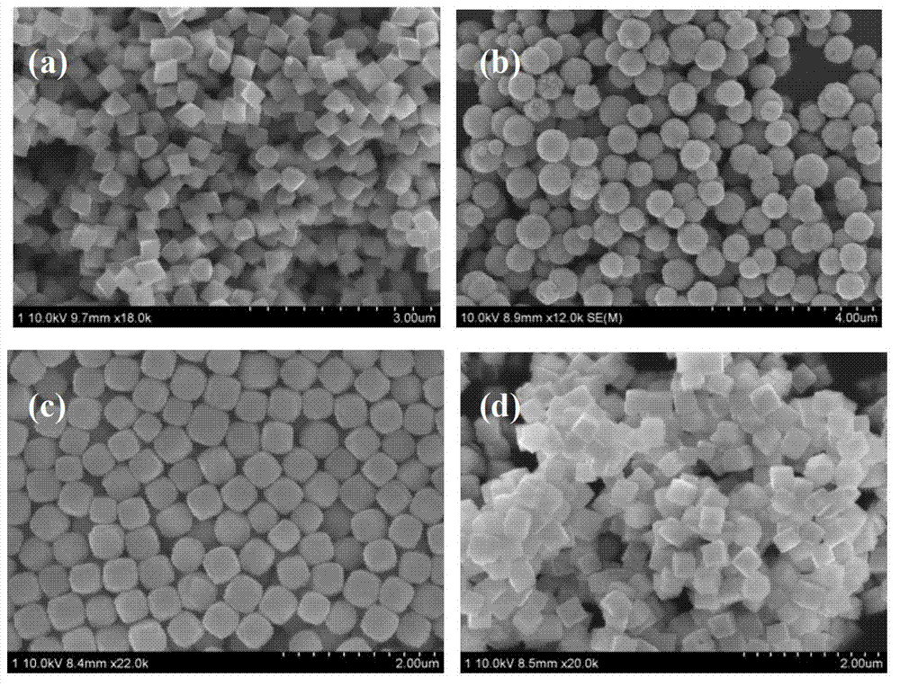 Preparation method of nano cuprous oxide