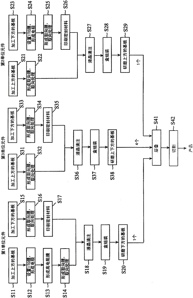 Multilayer structure liquid crystal optical element and manufacturing method thereof