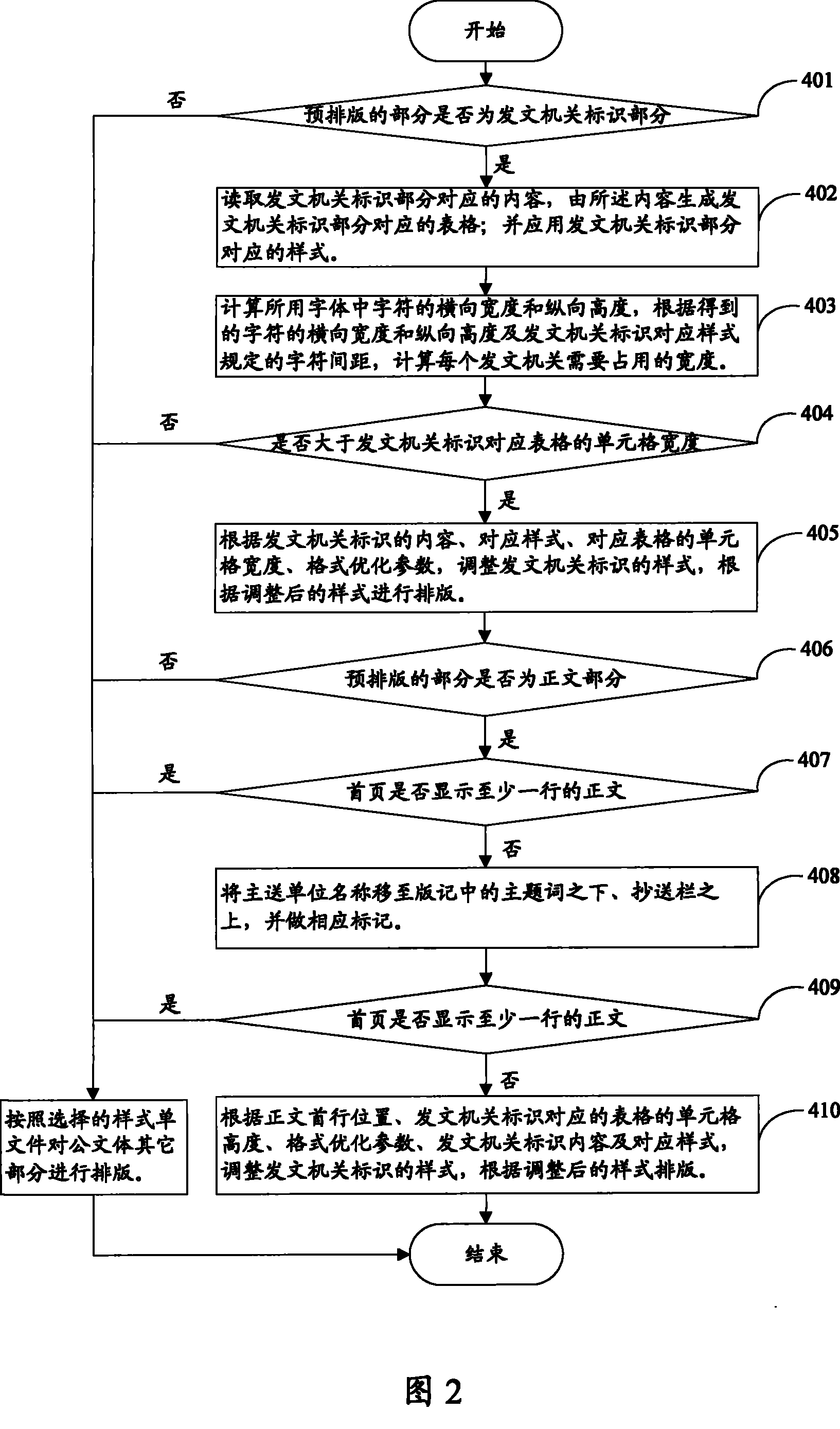 Layout method and corresponding system for symbol of sending organizations