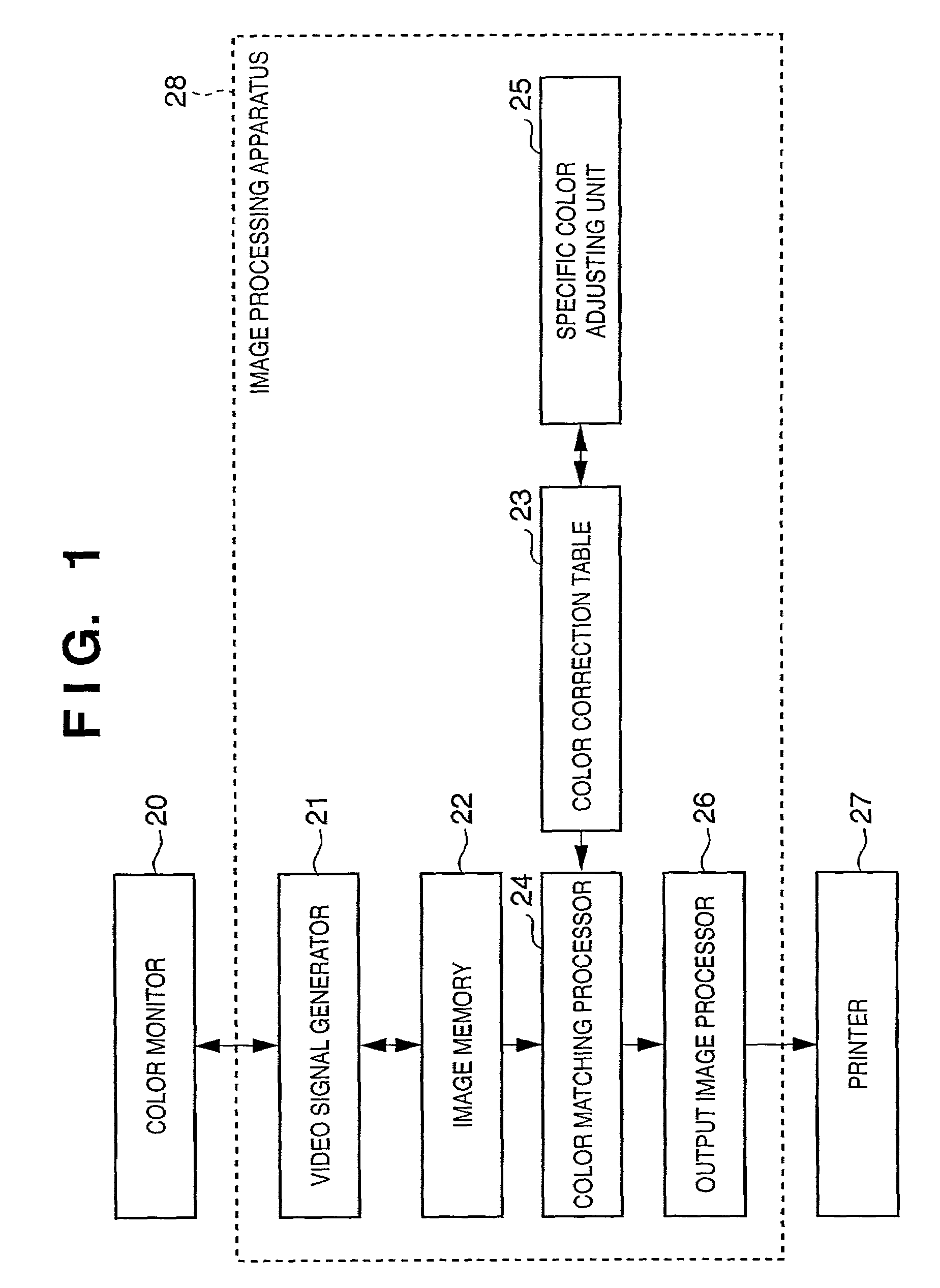 Image processing apparatus and method, and image processing system