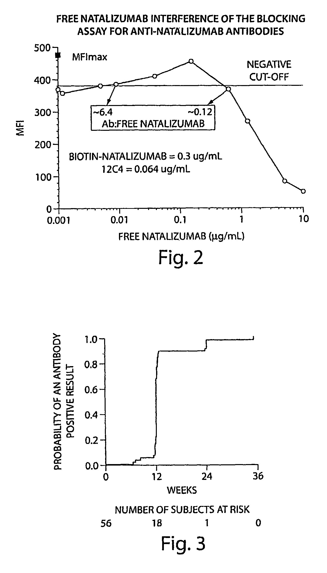 Methods and products for evaluating an immune response to a therapeutic protein