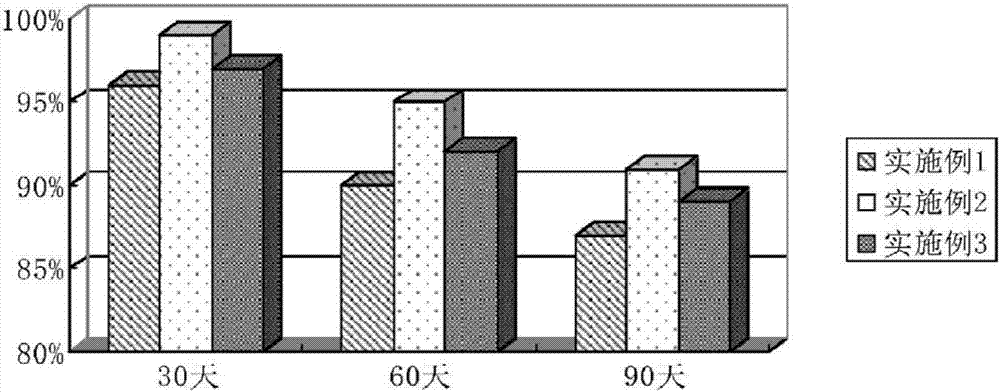 Slow release tablet for preventing crop virus diseases through root hole fertilization trace adjustment and preparation method thereof