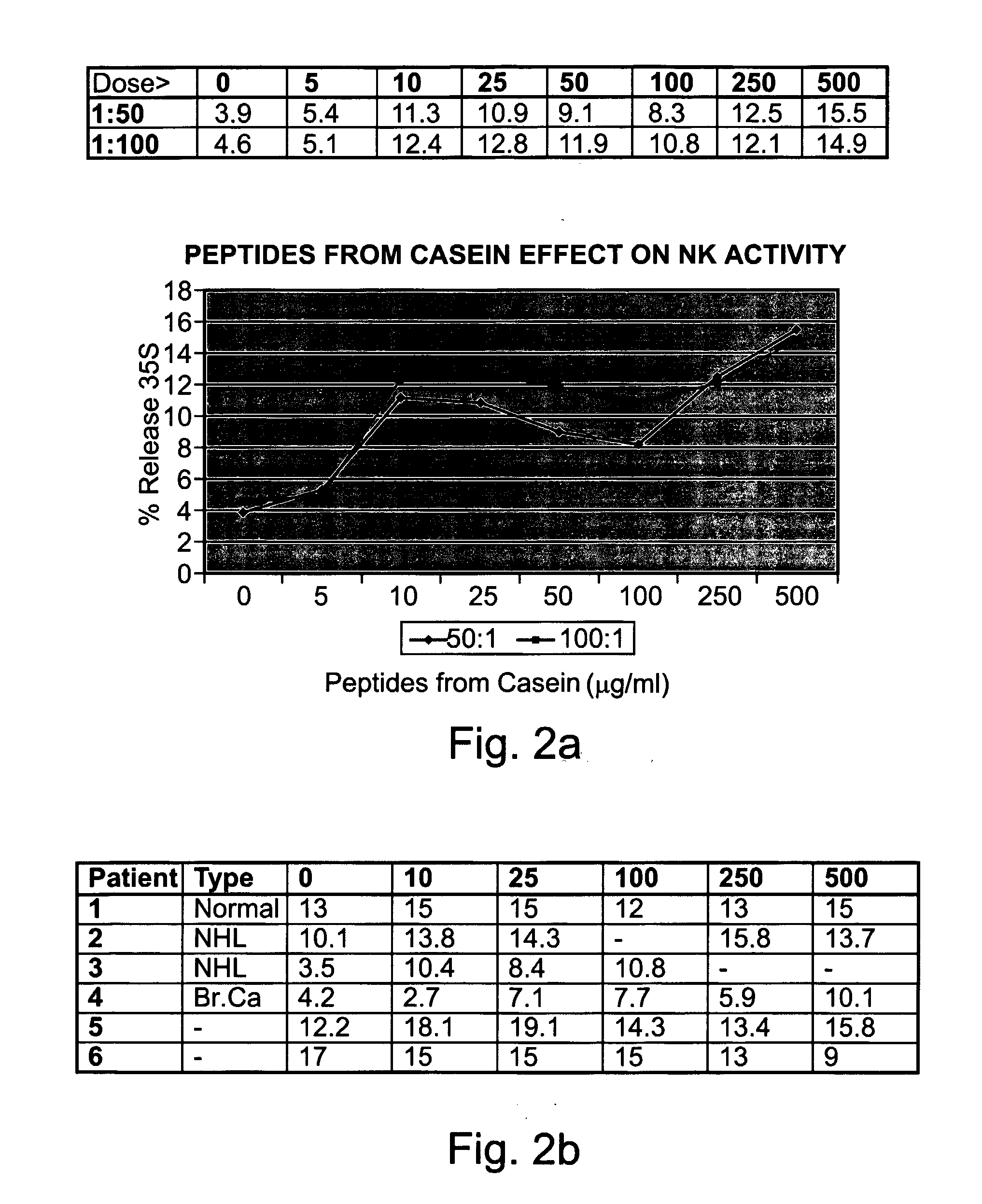 Casein Derived Peptides And Therapeutic Uses Thereof