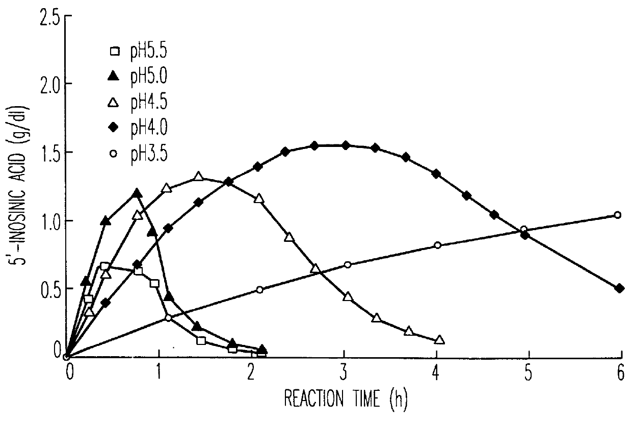 Method for producing nucleoside-5'-phosphate ester
