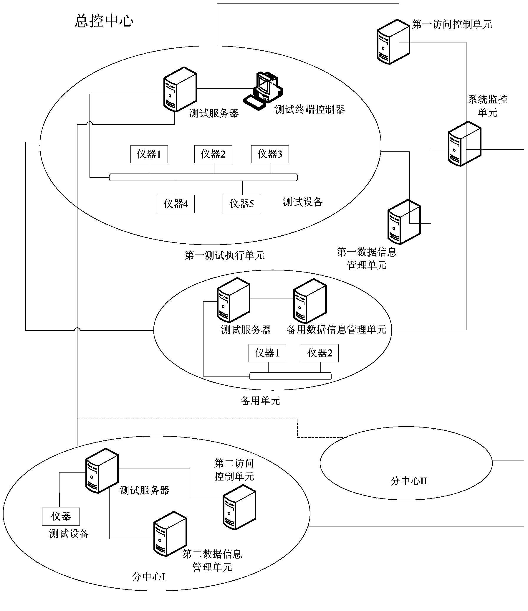 Distributed automatic testing system and automatic testing method for Internet of Things