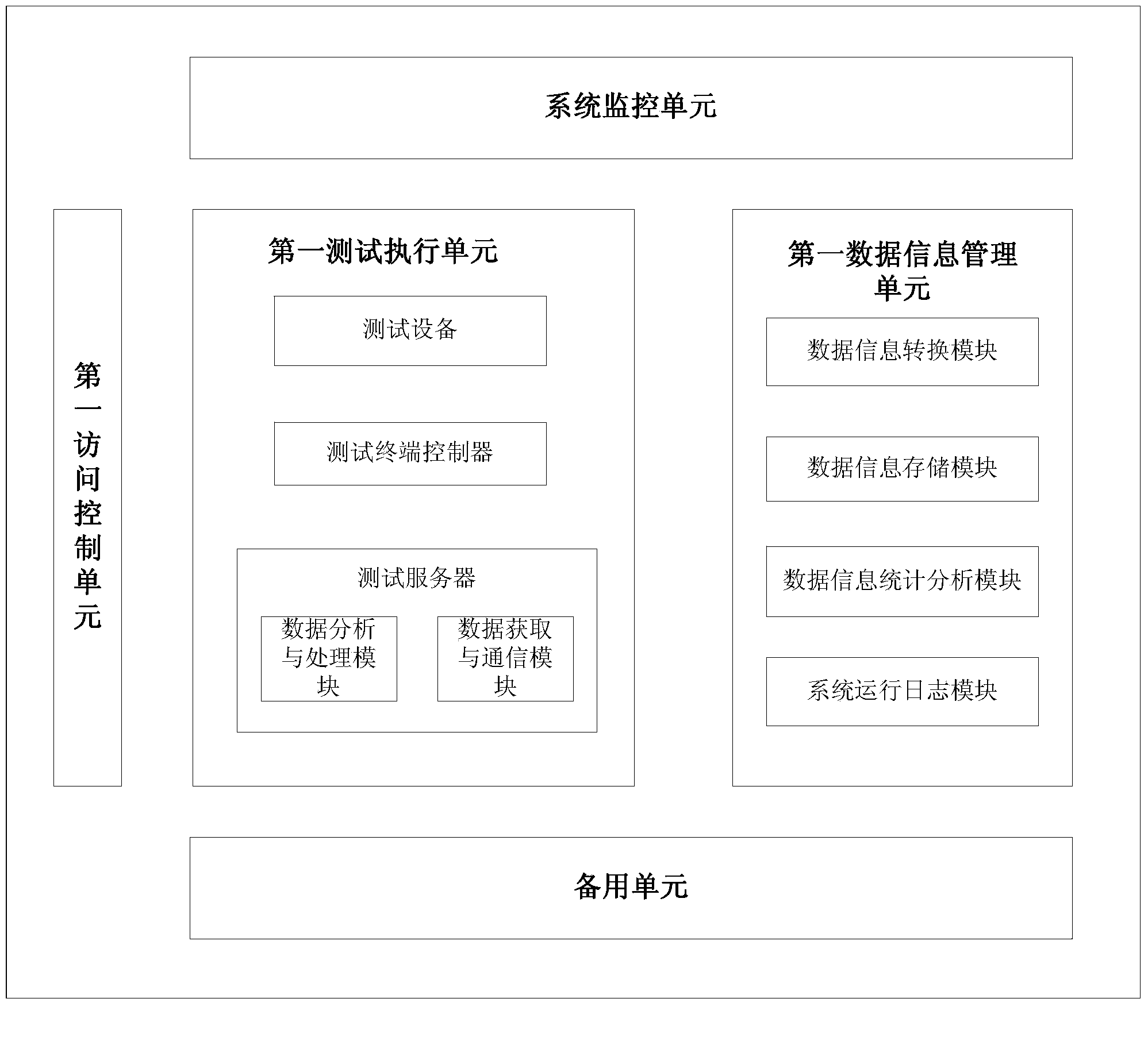 Distributed automatic testing system and automatic testing method for Internet of Things