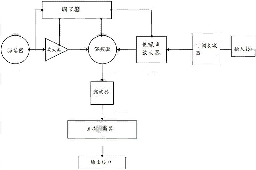 Ku-band satellite uplink tester and working method thereof