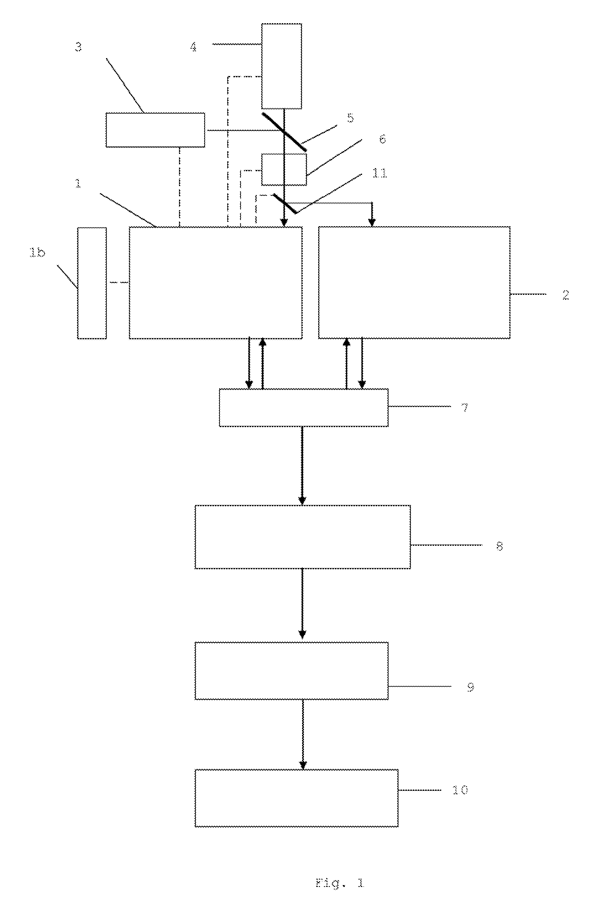 Method and device for simultaneous multi-channel and multi-method acquisition of synchronized parameters in cross-system fluorescence lifetime applications