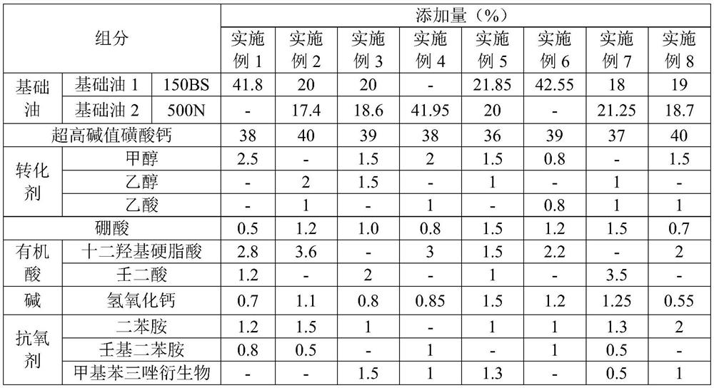 Water-resistant calcium sulfonate-based lubricating grease and preparation method thereof