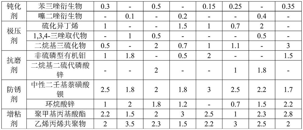 Water-resistant calcium sulfonate-based lubricating grease and preparation method thereof