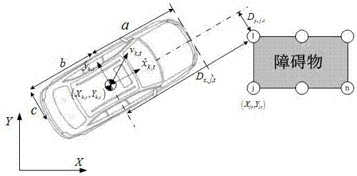 Automobile emergency collision avoidance integrated control method for avoiding moving obstacle