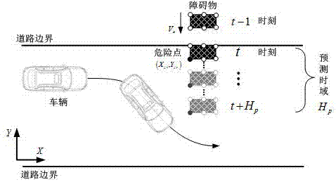 Automobile emergency collision avoidance integrated control method for avoiding moving obstacle