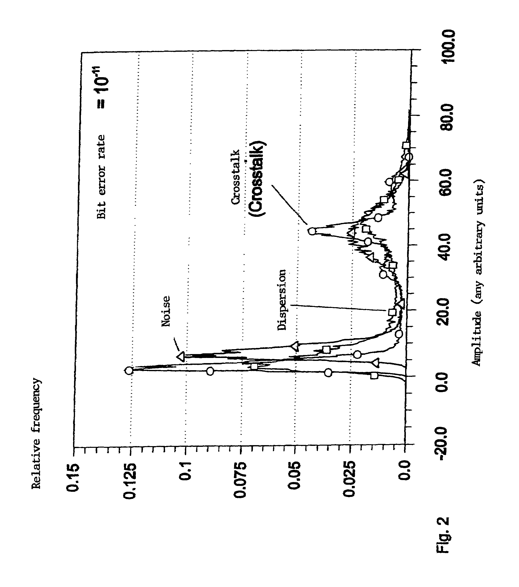 Method for monitoring the transmission quality of an optical transmission system, in particular of an optical wavelength-division multiplex network