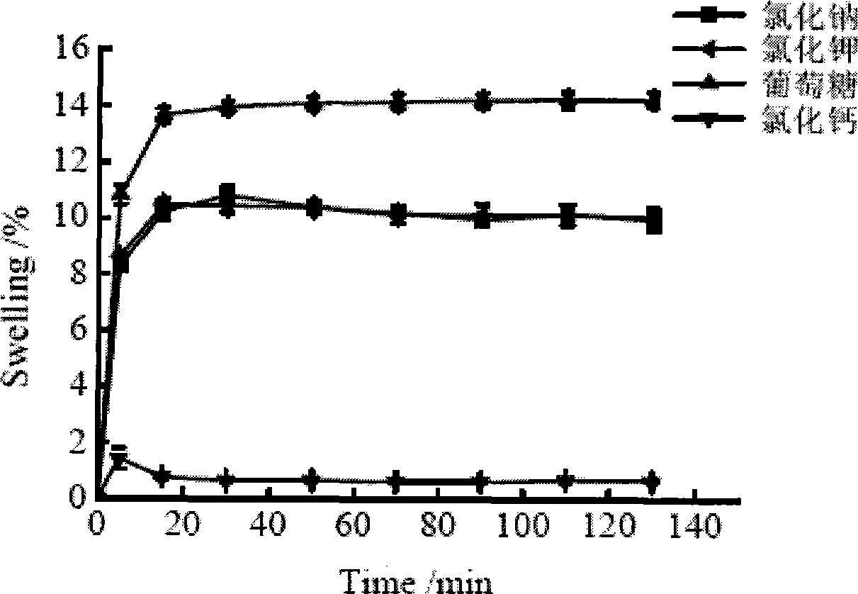 Detection method of protein content in drug gel