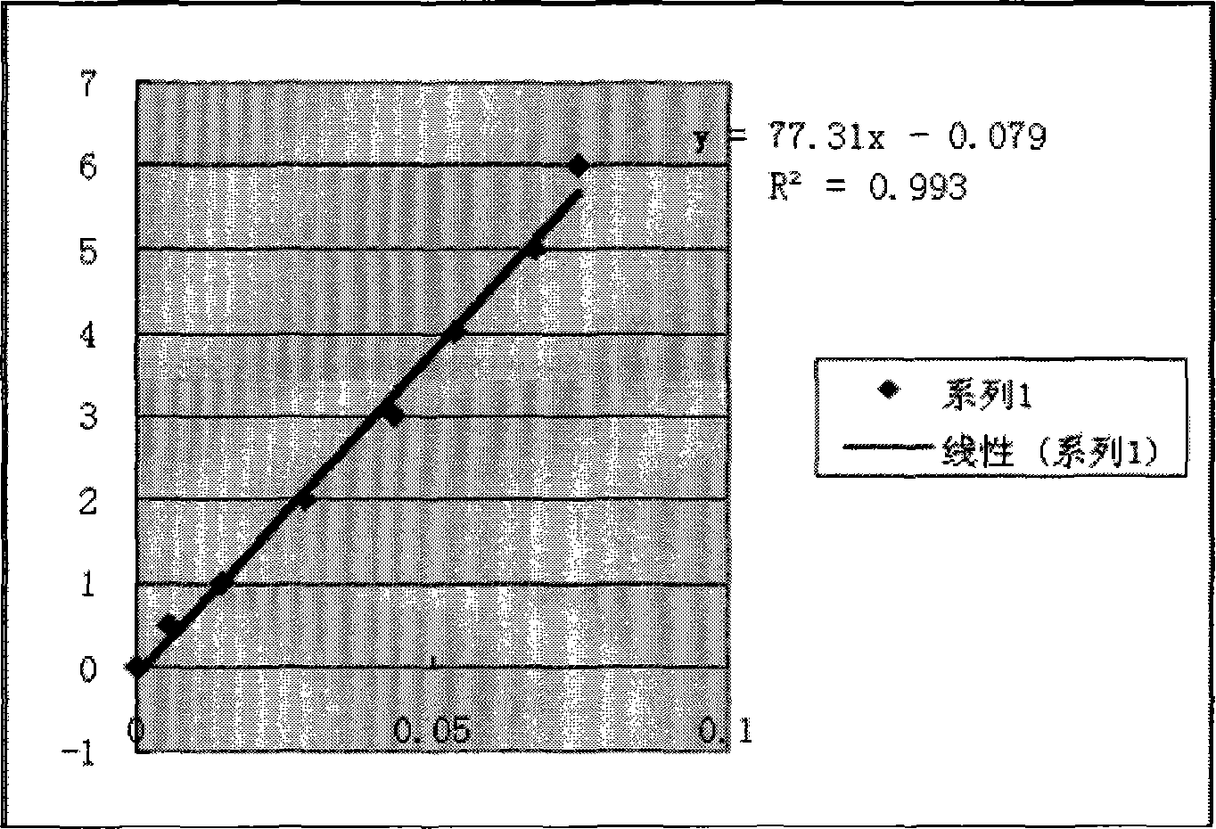 Detection method of protein content in drug gel