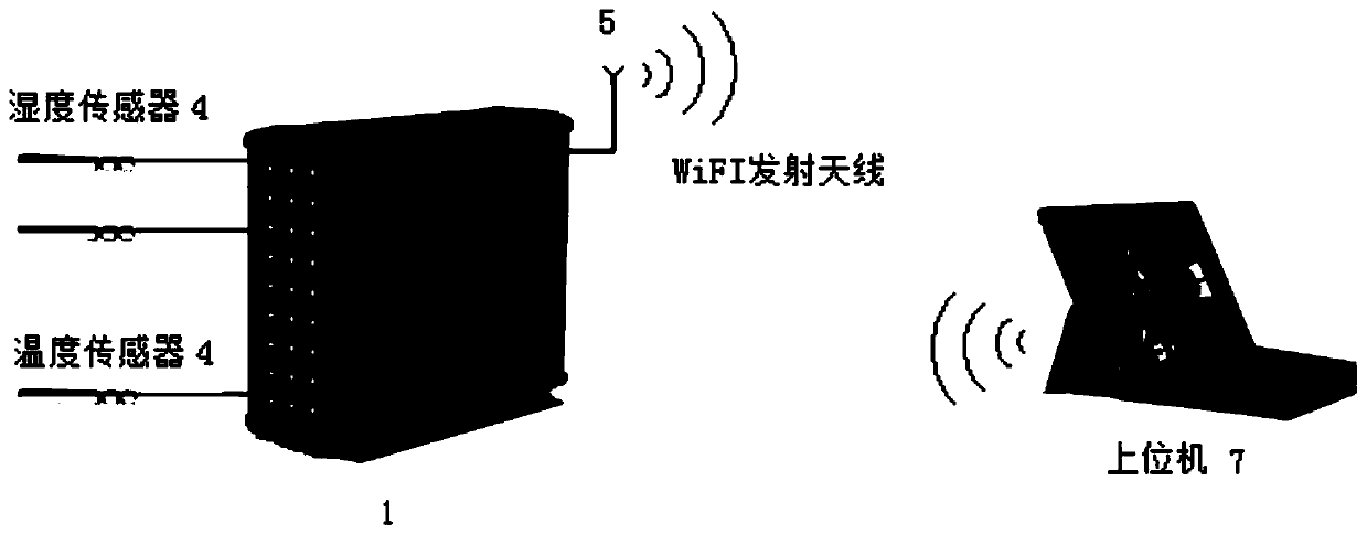 Temperature and humidity standard box calibration device based on WIFI communication