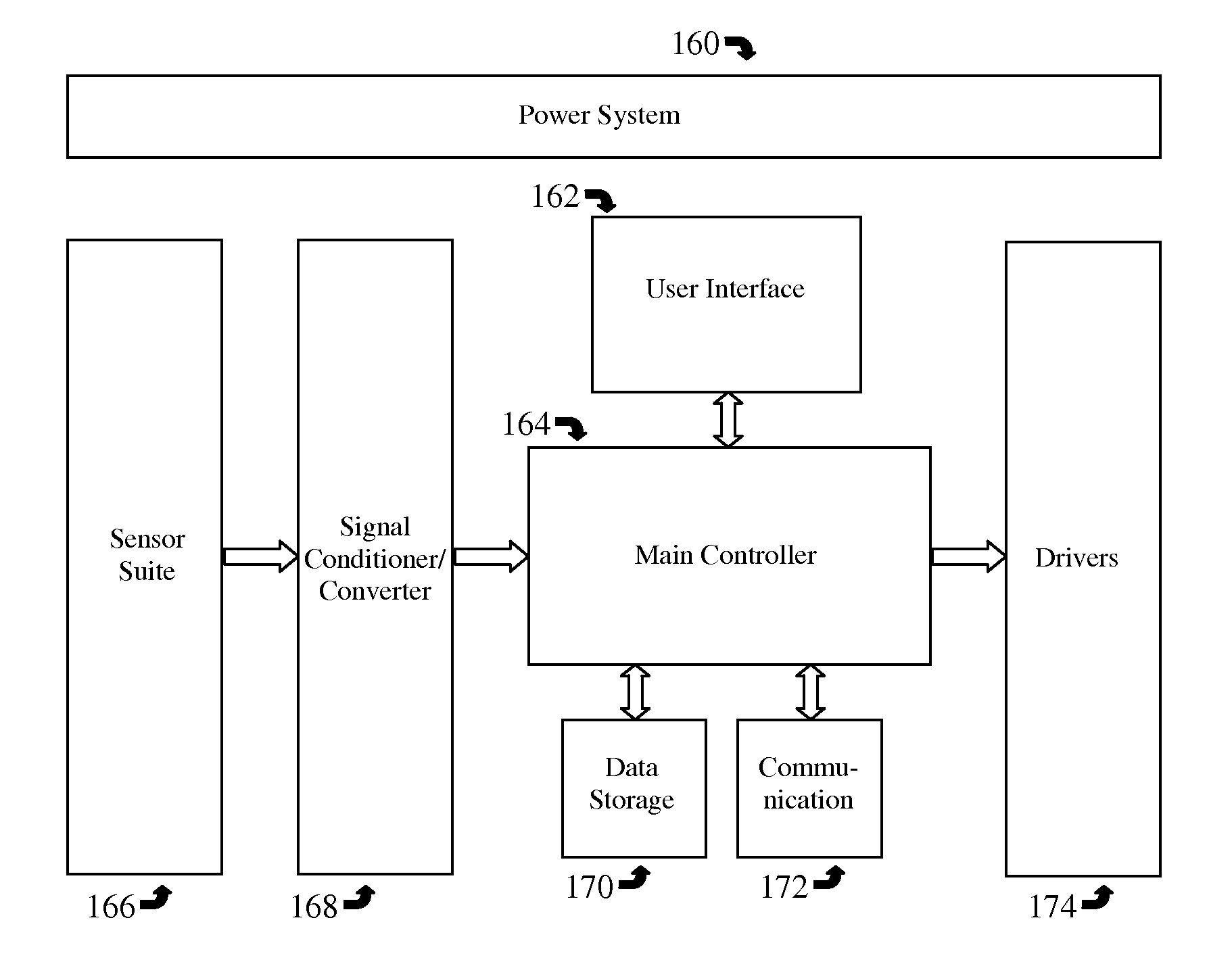 Secured system for fire suppression refill and recovery