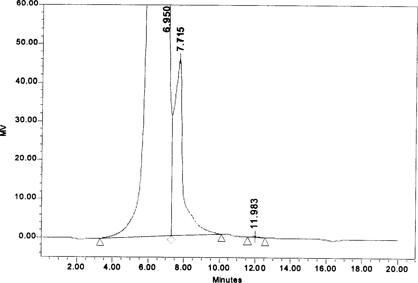 Preparation method of refining xylan