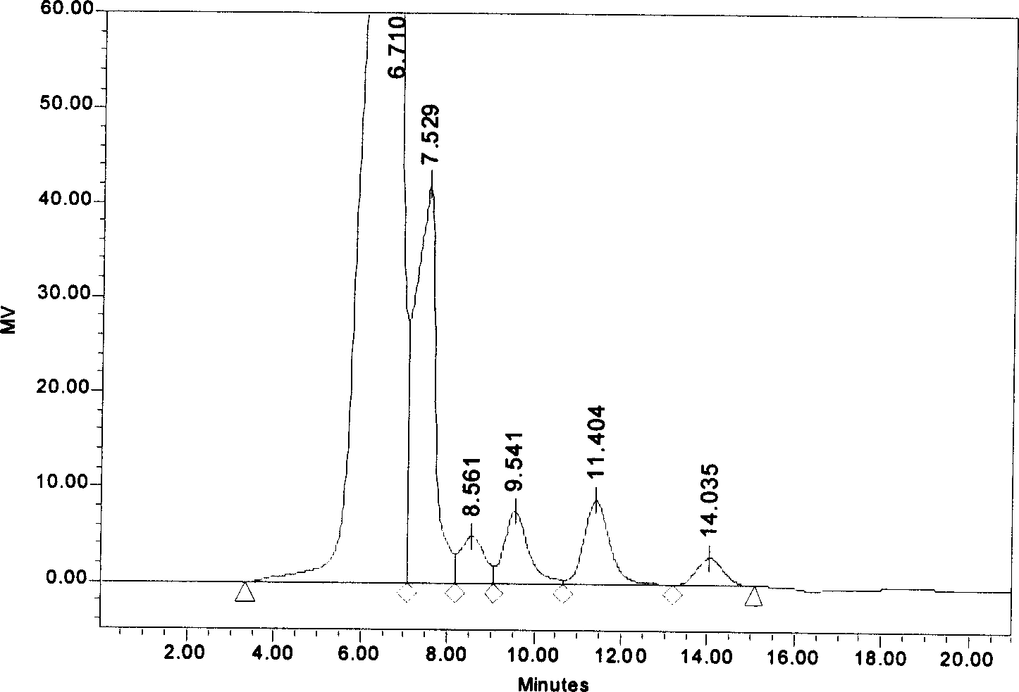 Preparation method of refining xylan