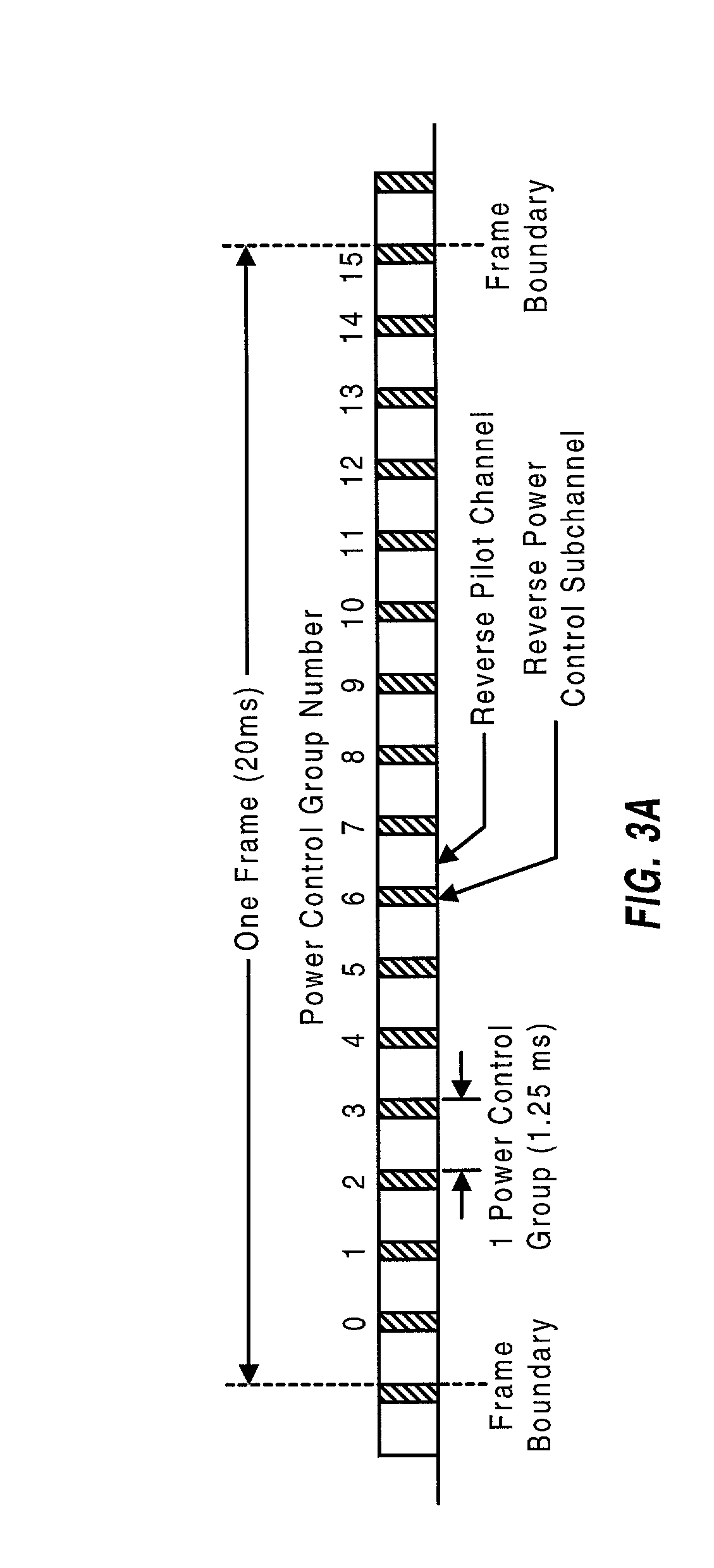 Method and apparatus for power control of multiple channels in a wireless communication system