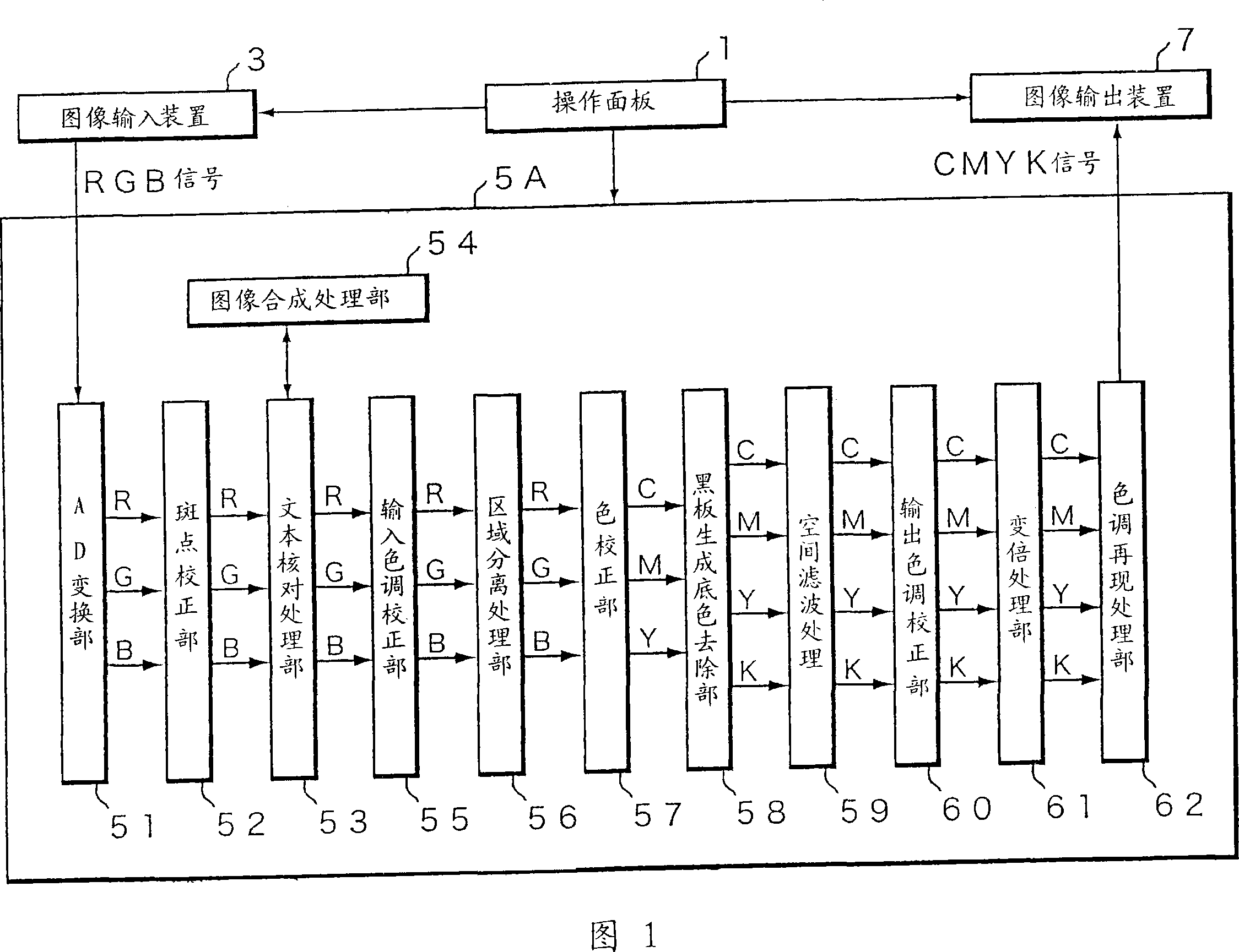 Image processing apparatus, image processing method, image reading apparatus, image forming apparatus and recording medium