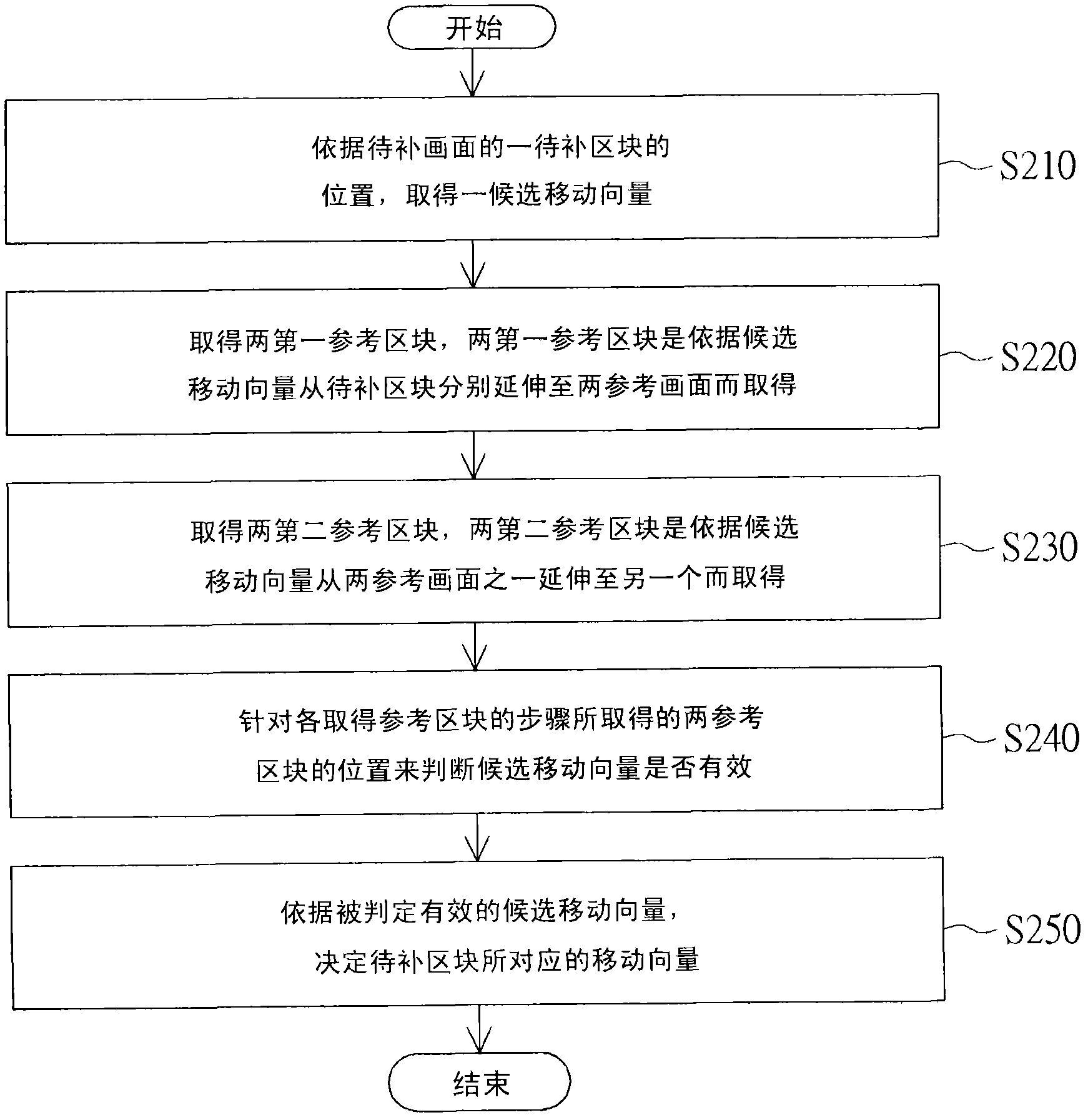 Multimedia device and mobile estimation method thereof