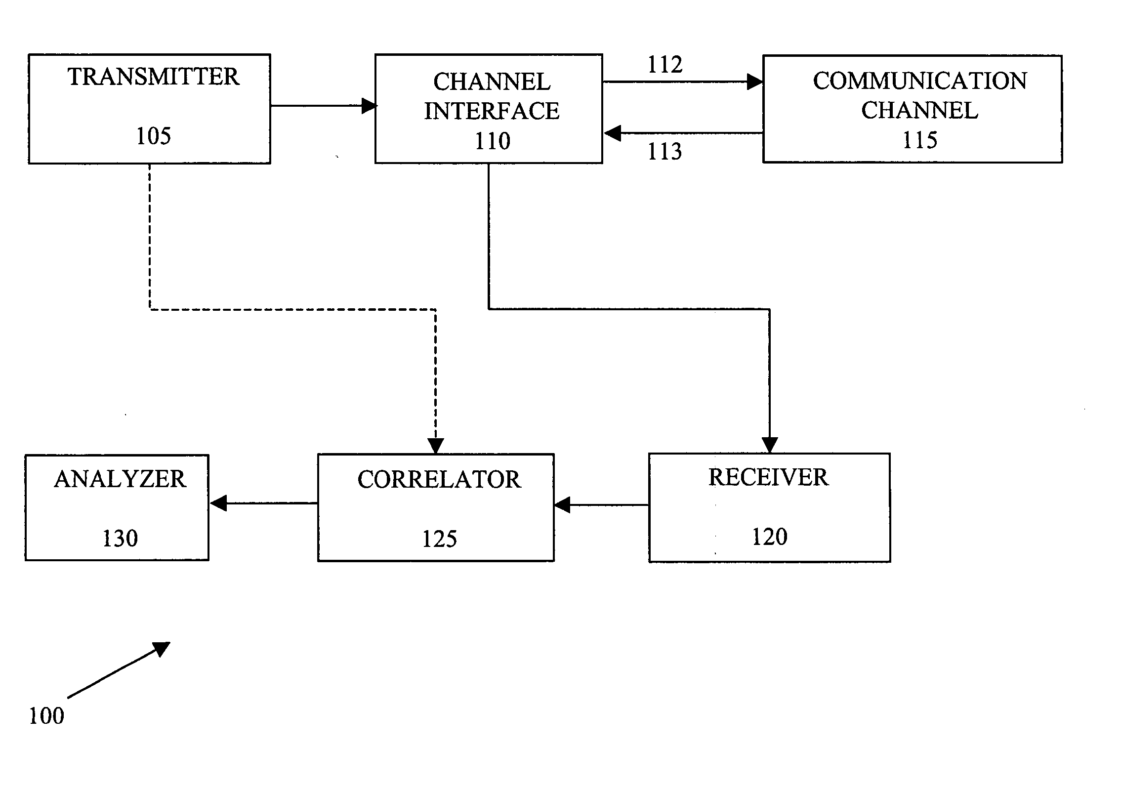 System and method for locating and determining discontinuities and estimating loop loss in a communications medium using frequency domain