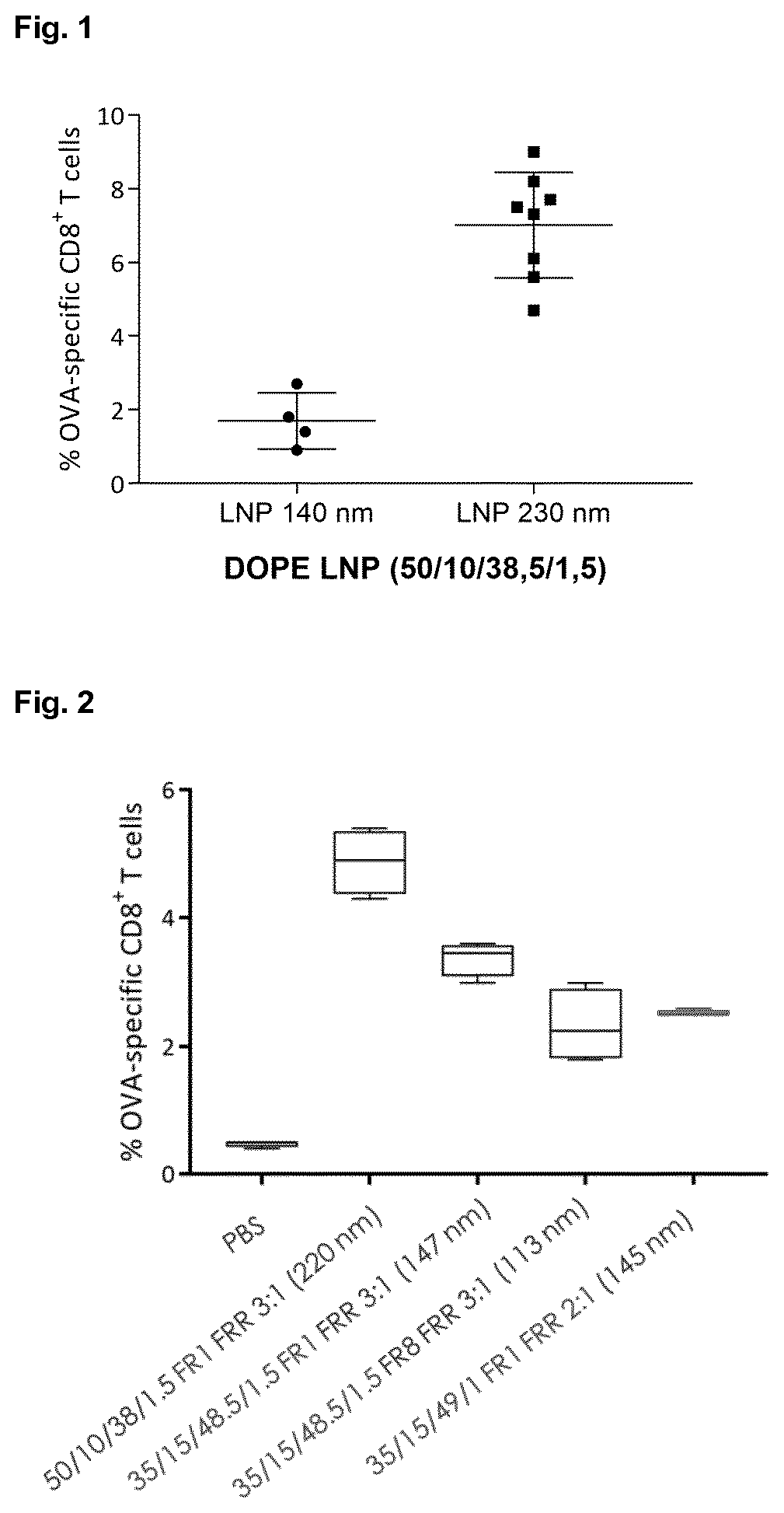 Lipid nanoparticles