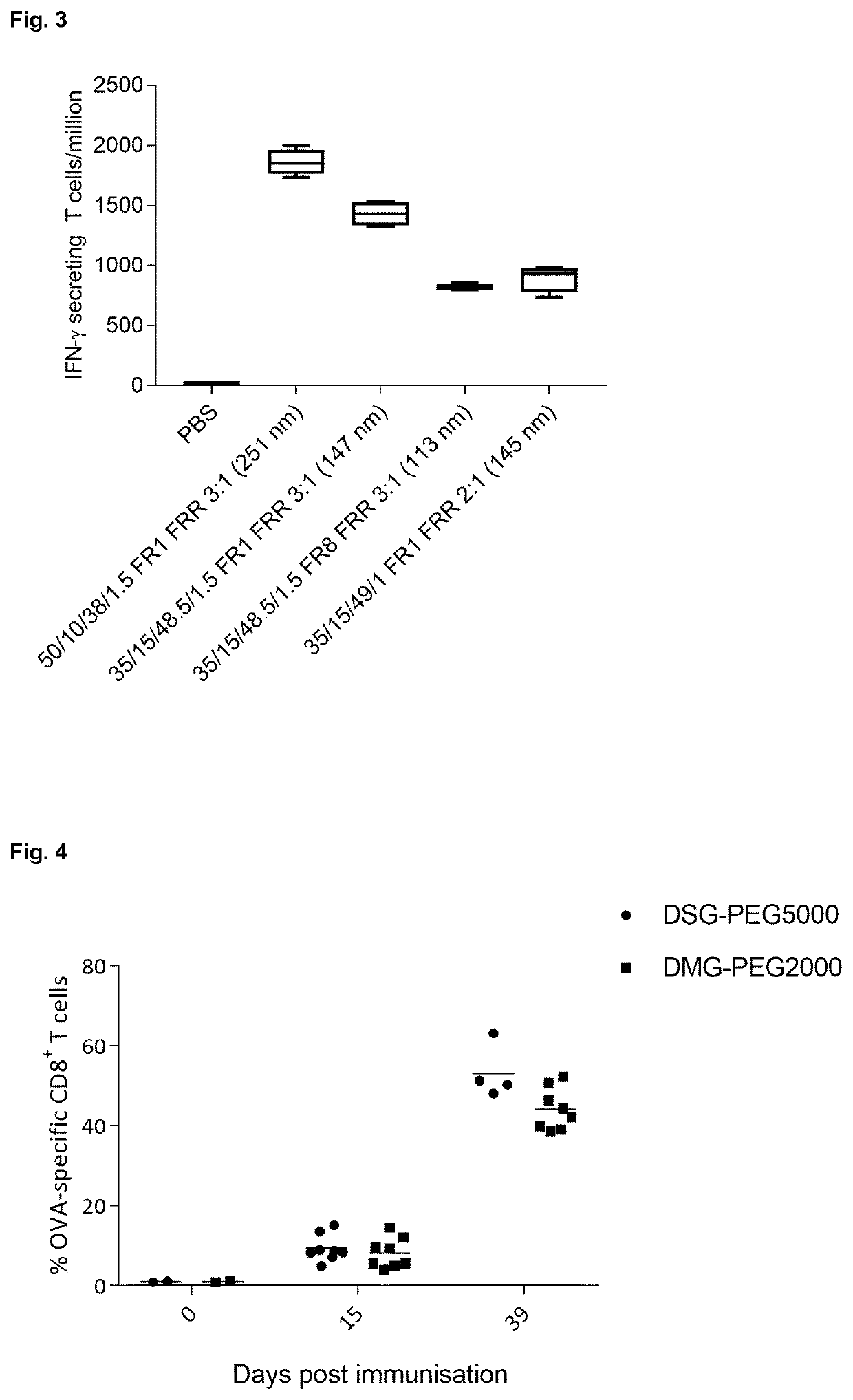 Lipid nanoparticles