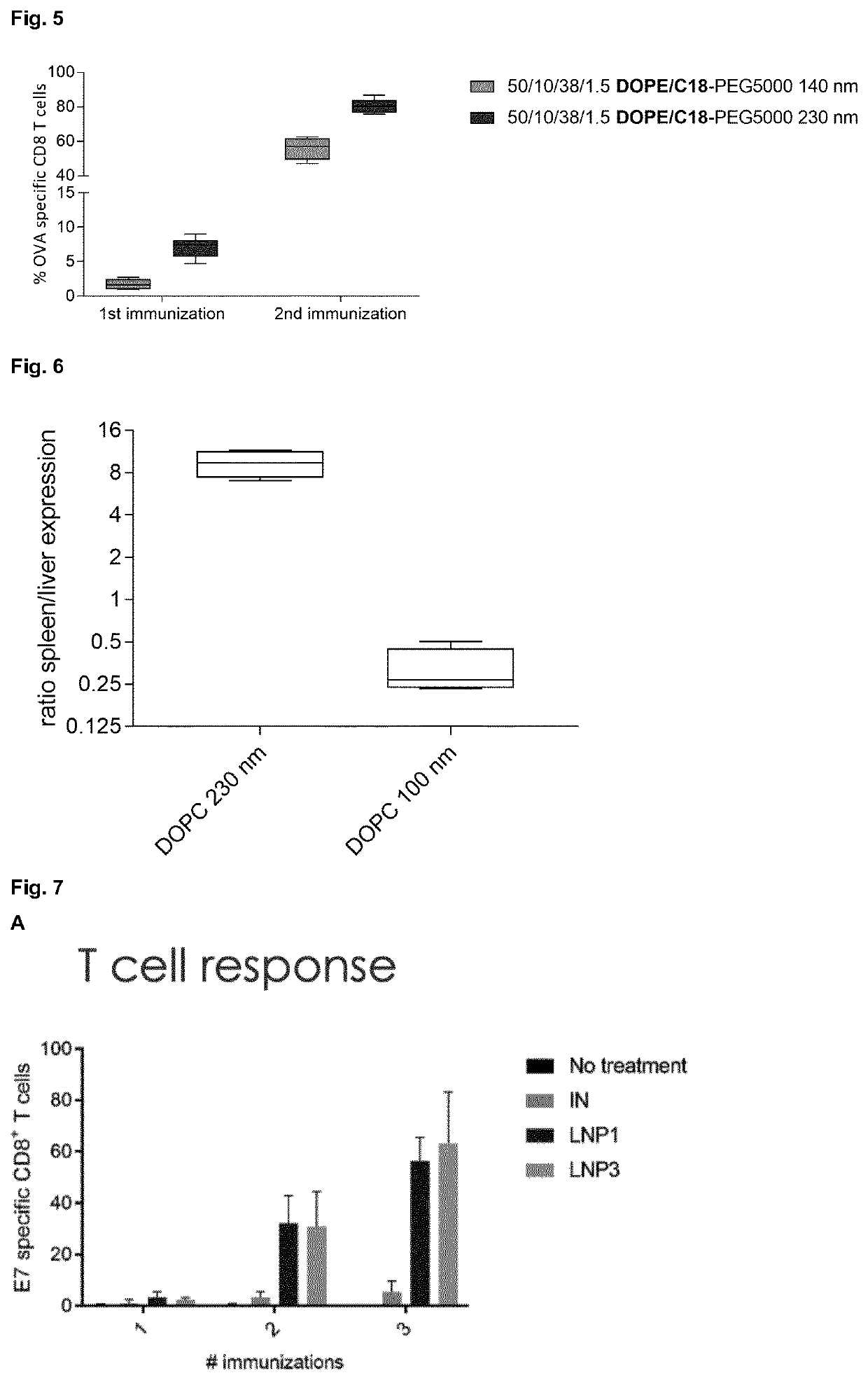 Lipid nanoparticles