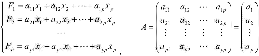 Modeling method of population brain network and its topological attribute analysis method