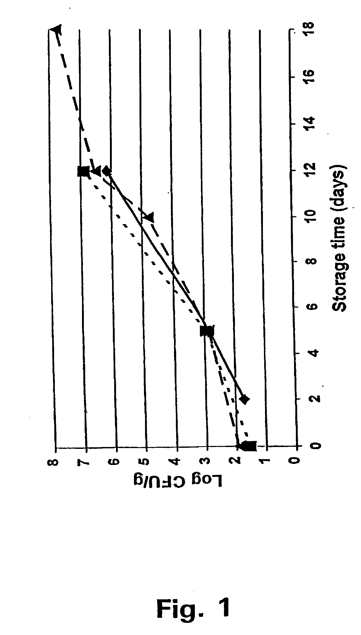 Method for the manufacture of raw fish products