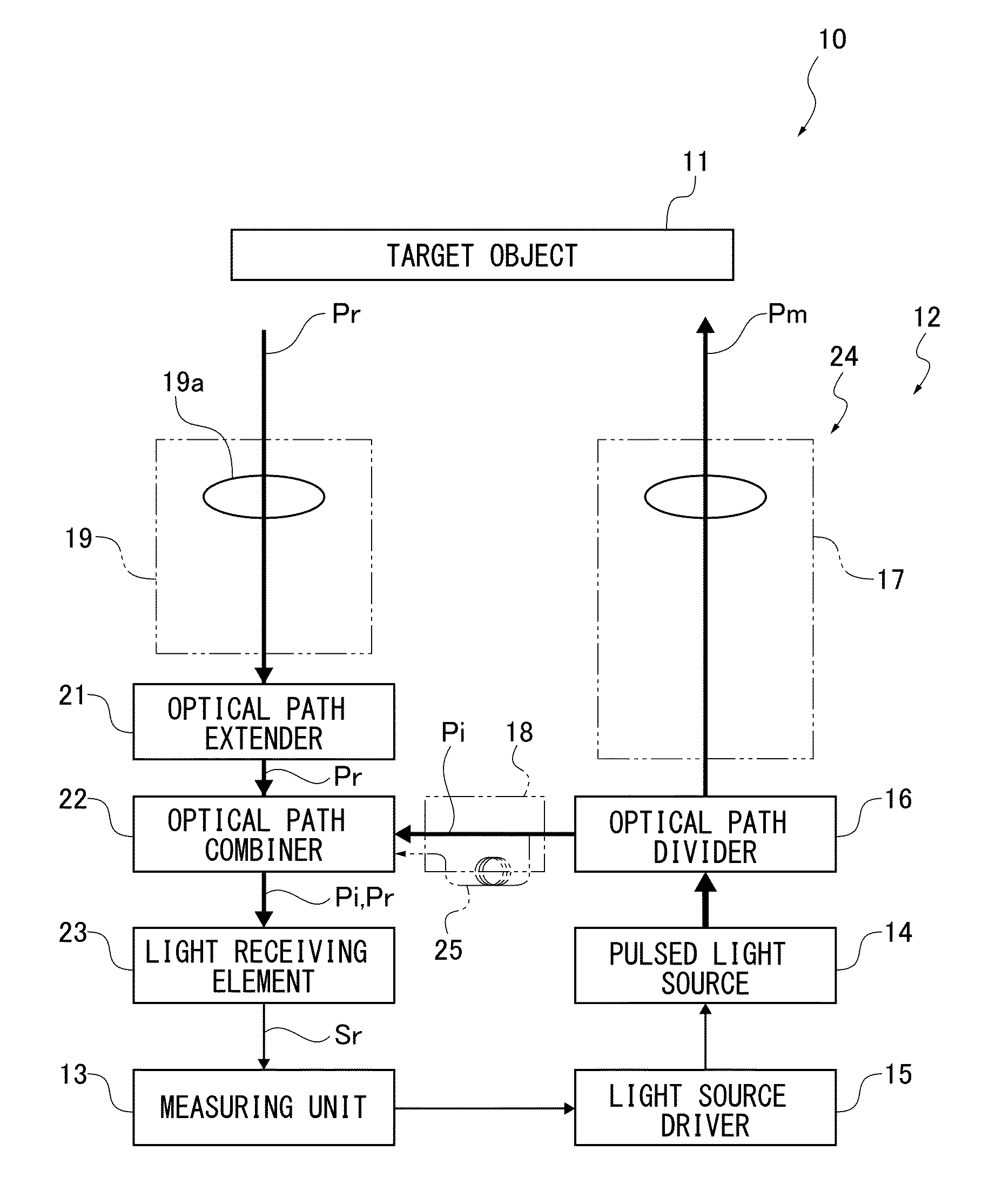 Electronic distance meter