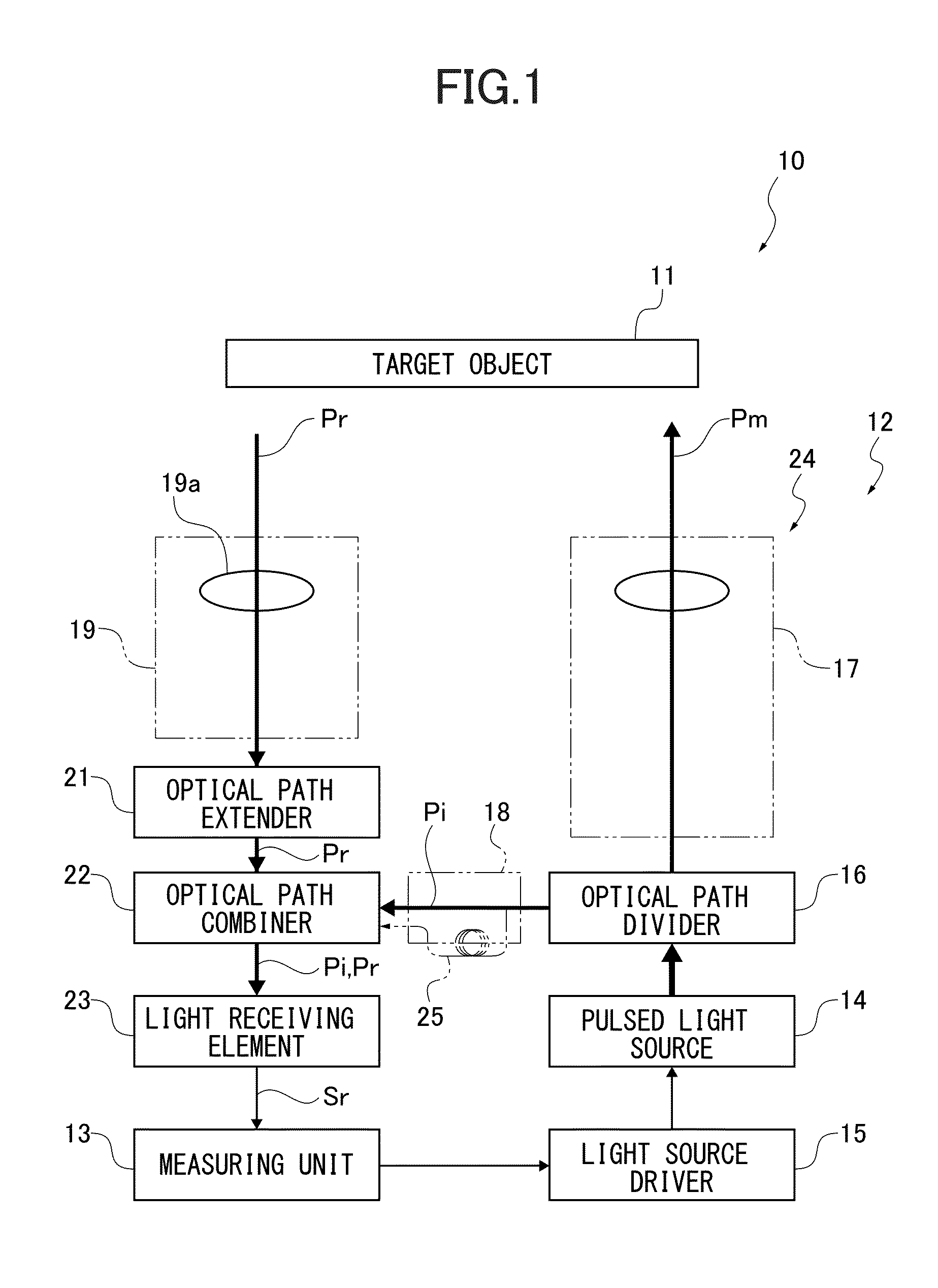 Electronic distance meter