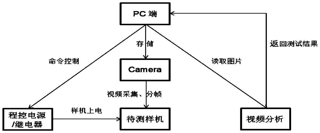 Method for automatically detecting defects of dynamic logo