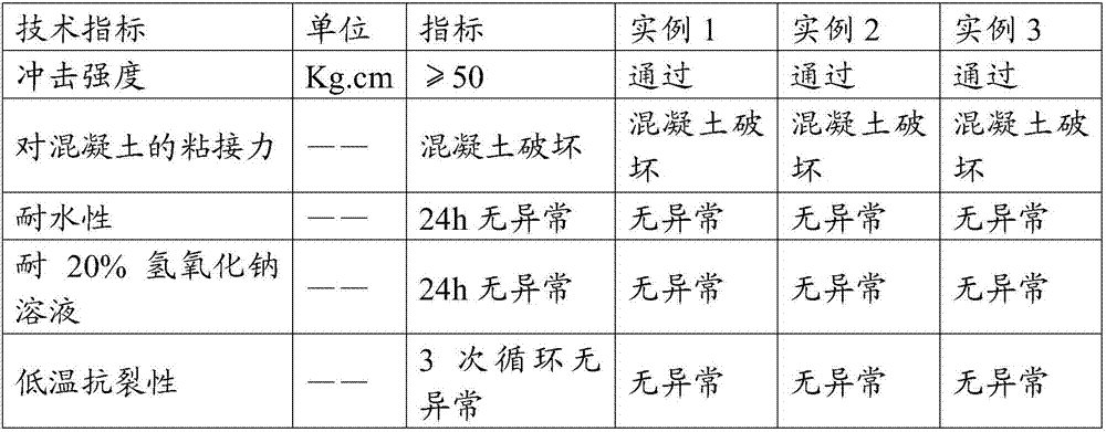 Water-based adhesive for non-slip pavement and preparation method thereof