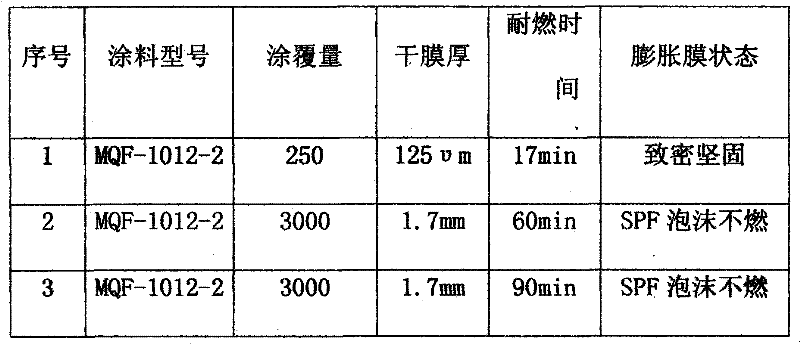 Rigid polyurethane foam insulation material with fireproof and anticorrosion function and preparation method thereof
