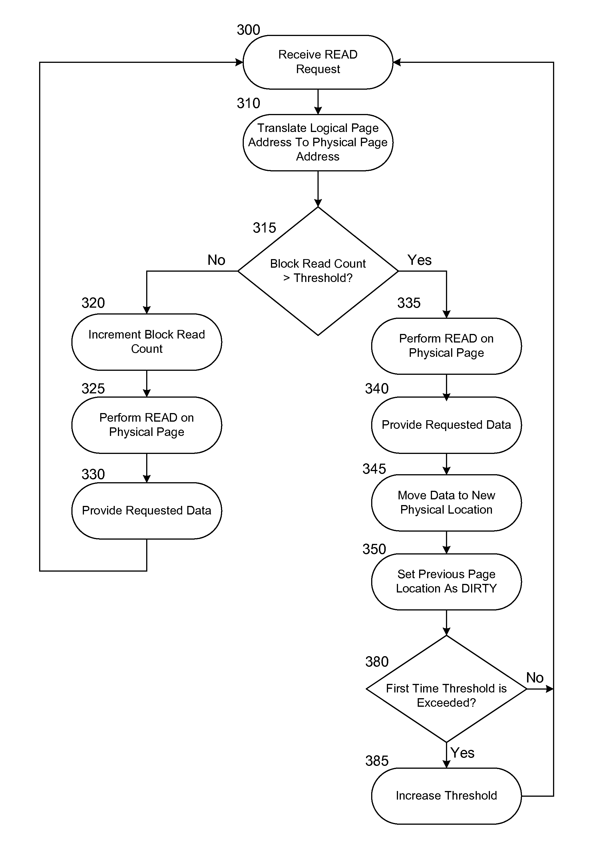 Efficient reduction of read disturb errors in NAND FLASH memory