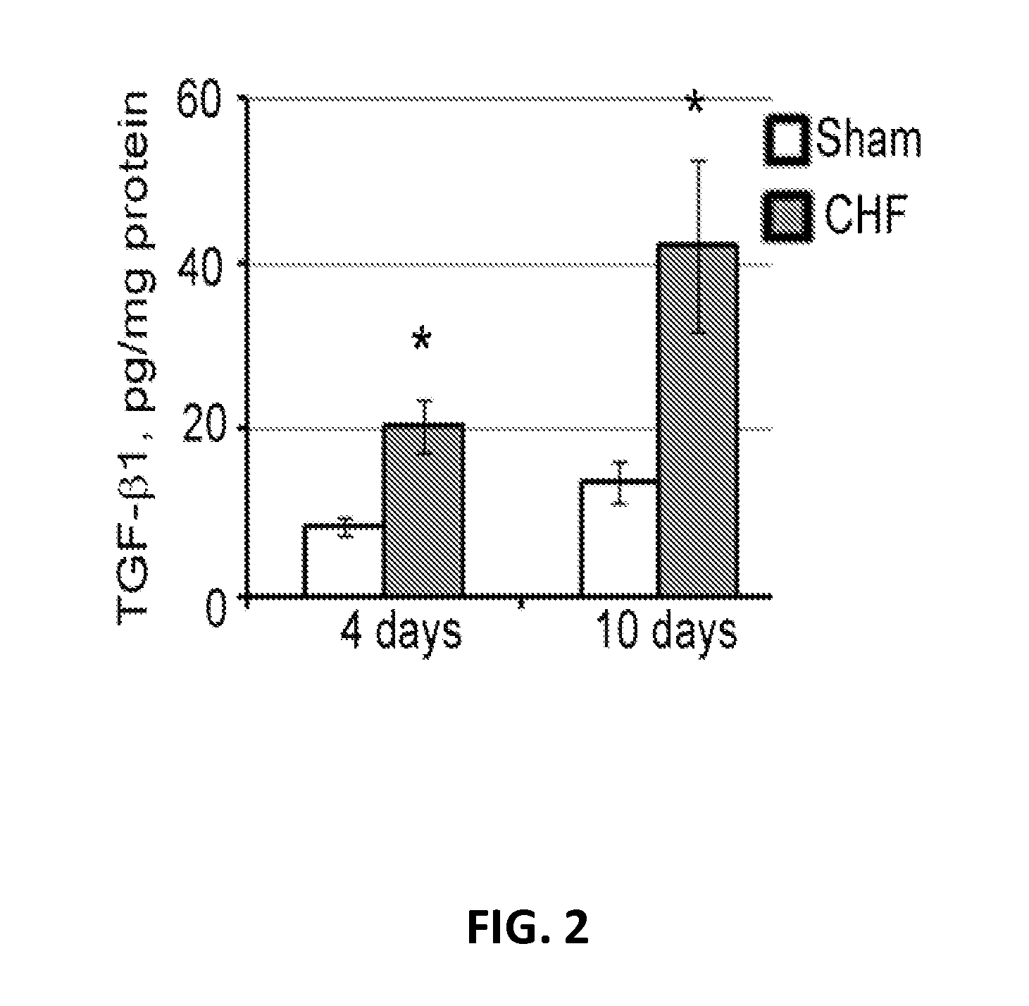 Stem cell compositions and methods of their use