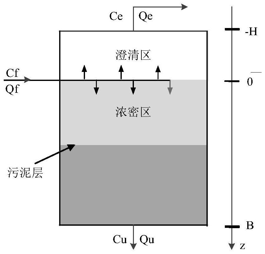 A Mixed Model Based Concentration Prediction Method for Thickener Underflow