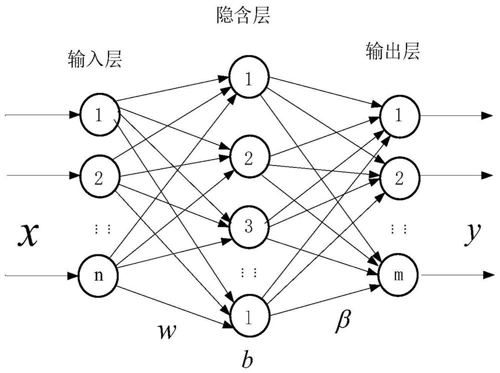 A Mixed Model Based Concentration Prediction Method for Thickener Underflow